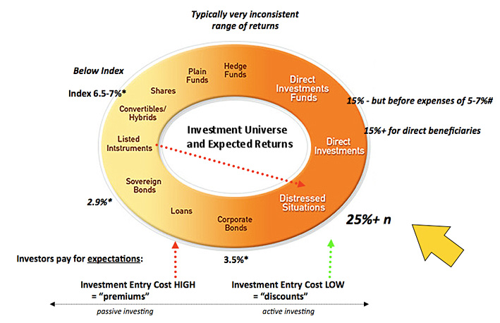 Investment Universe and Expected Returns